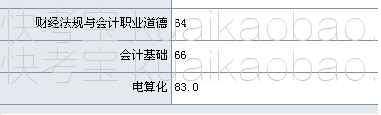 快考宝