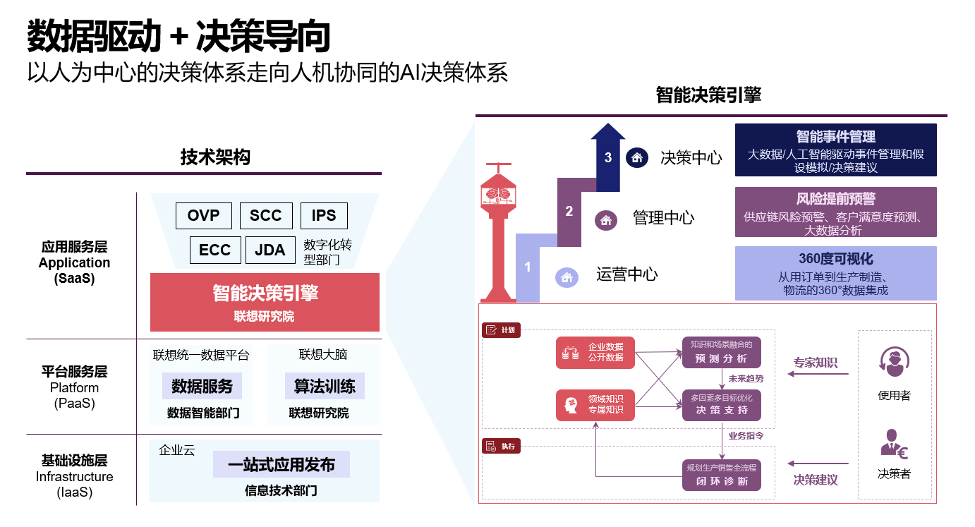 调和 平均 数 计算 器 (97) 사진