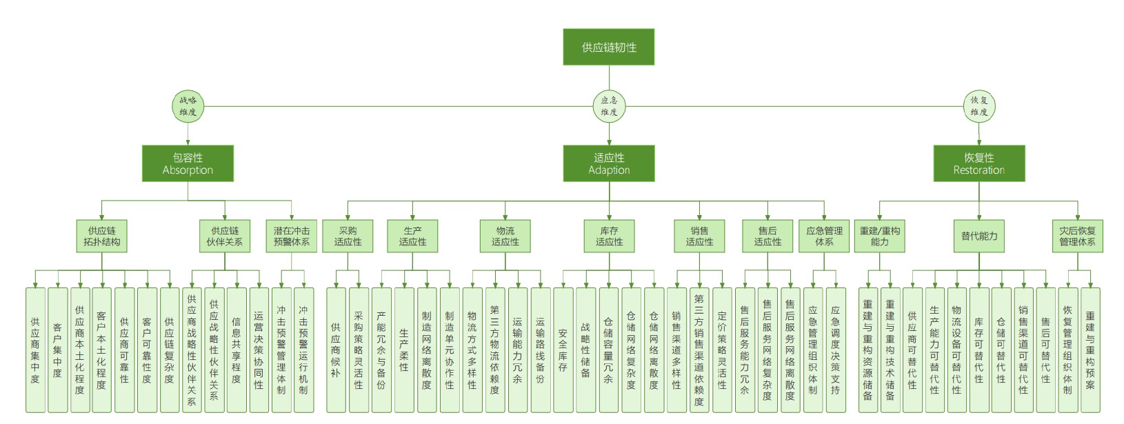 校企合作进行时：国内首个ICT供应链韧性评价体系出炉